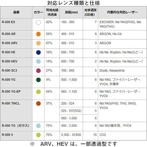 レーザー保護メガネ 理研オプテック R-500 YG YG-EP YG(ガラス) TWCL